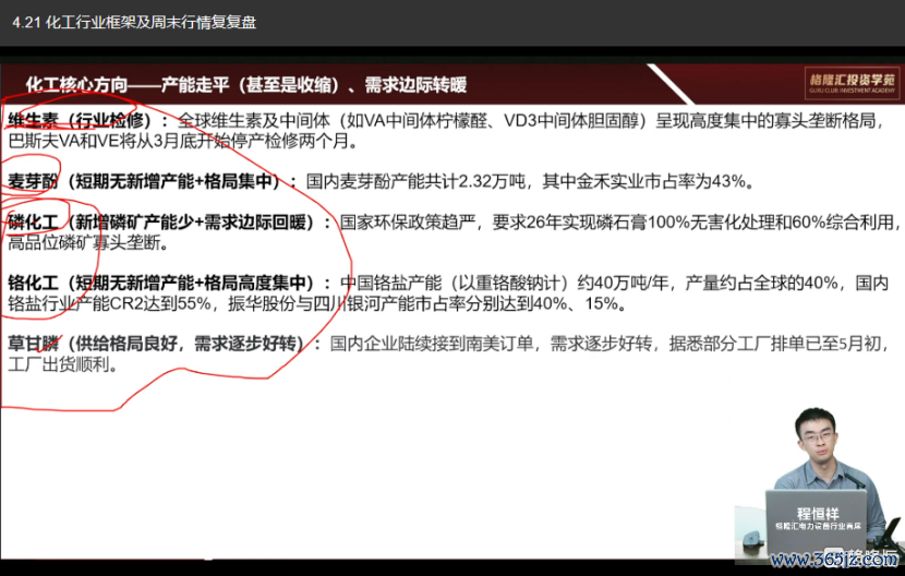 格隆汇研究院 (黑金旗舰VIP权益之一)